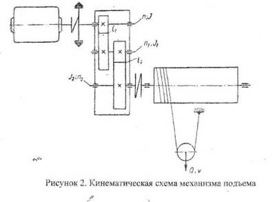 Курсовая работа: Расчет механизма подъема лебедки